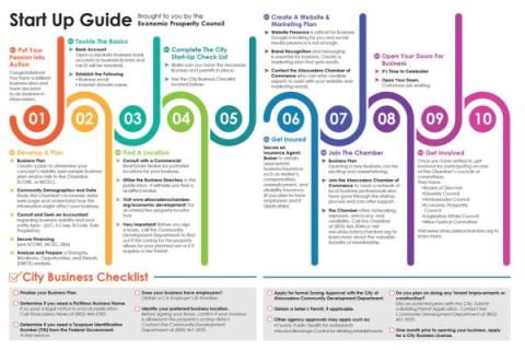 Start Up Business Guide Step by Step Graphic