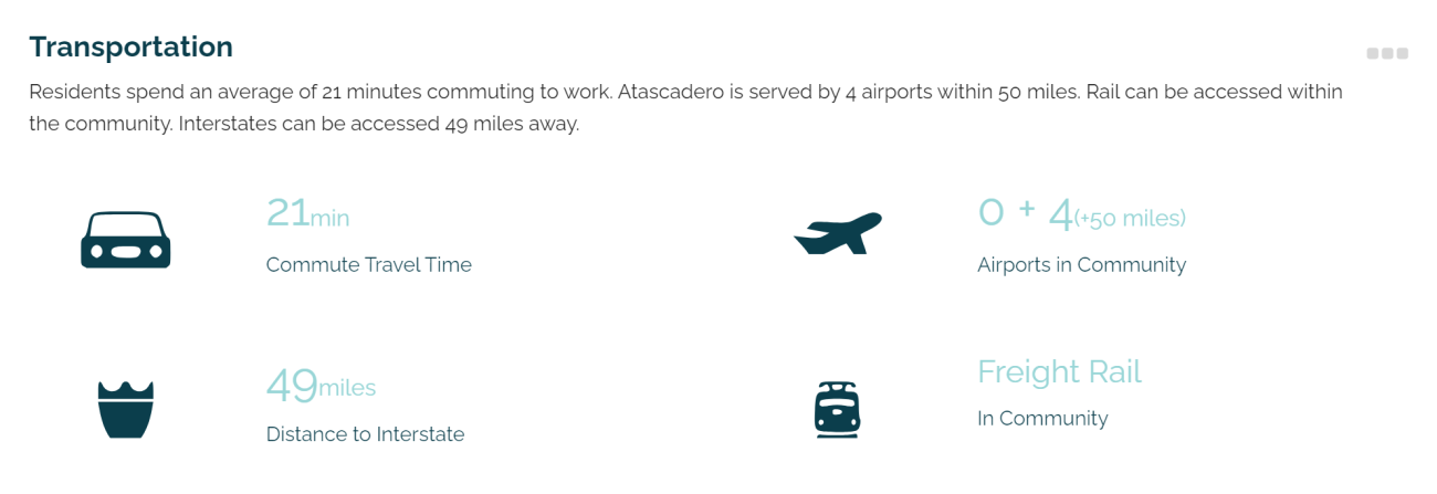 Atascadero Community Profile - Transportation Information Graphic